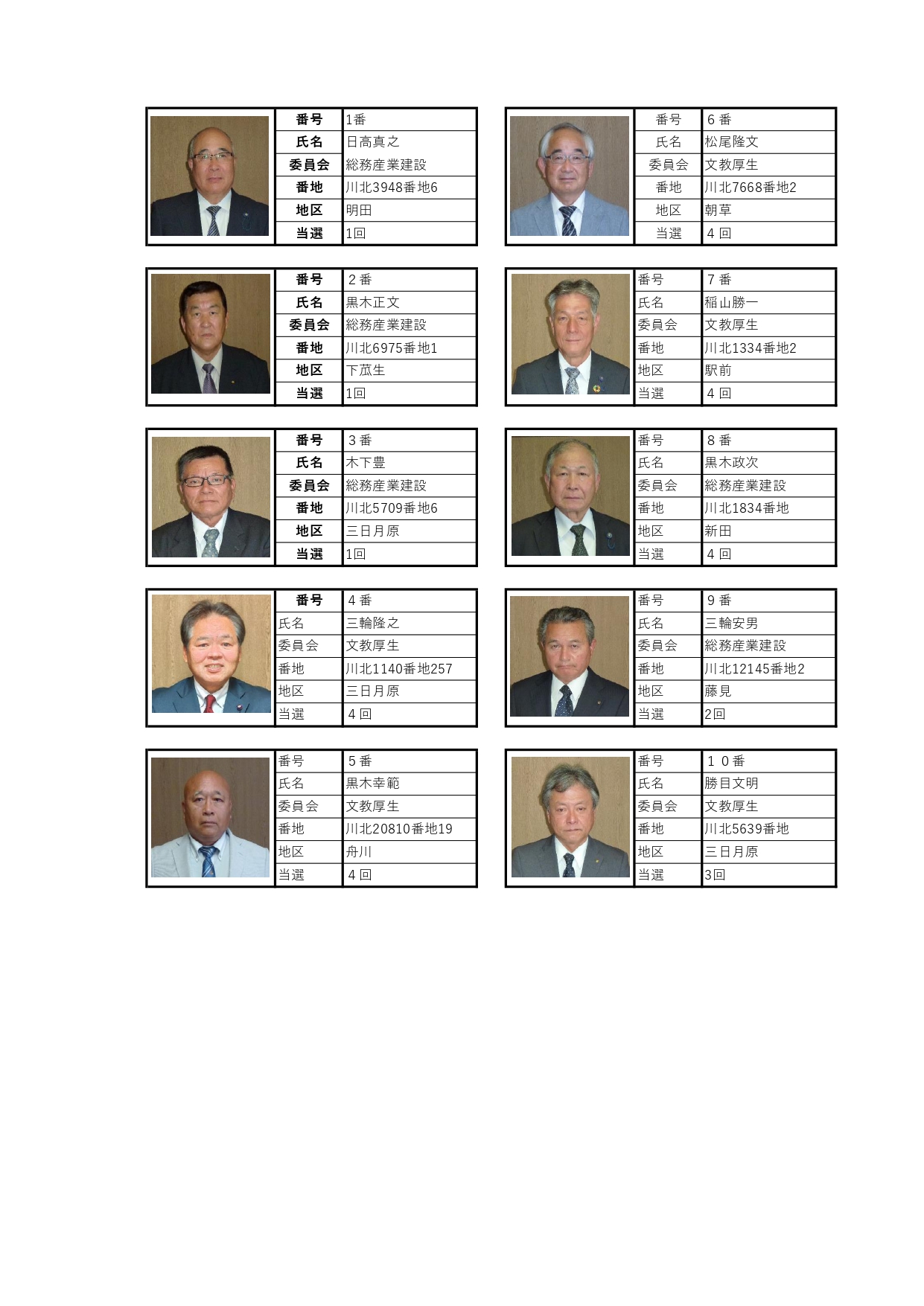 都農町議会議員一覧 | 都農ページ（都農町公式ホームページ）